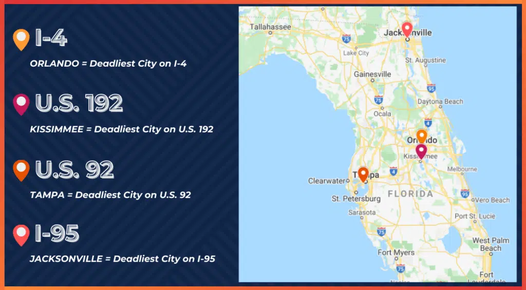 deadliest city for major roads in Florida