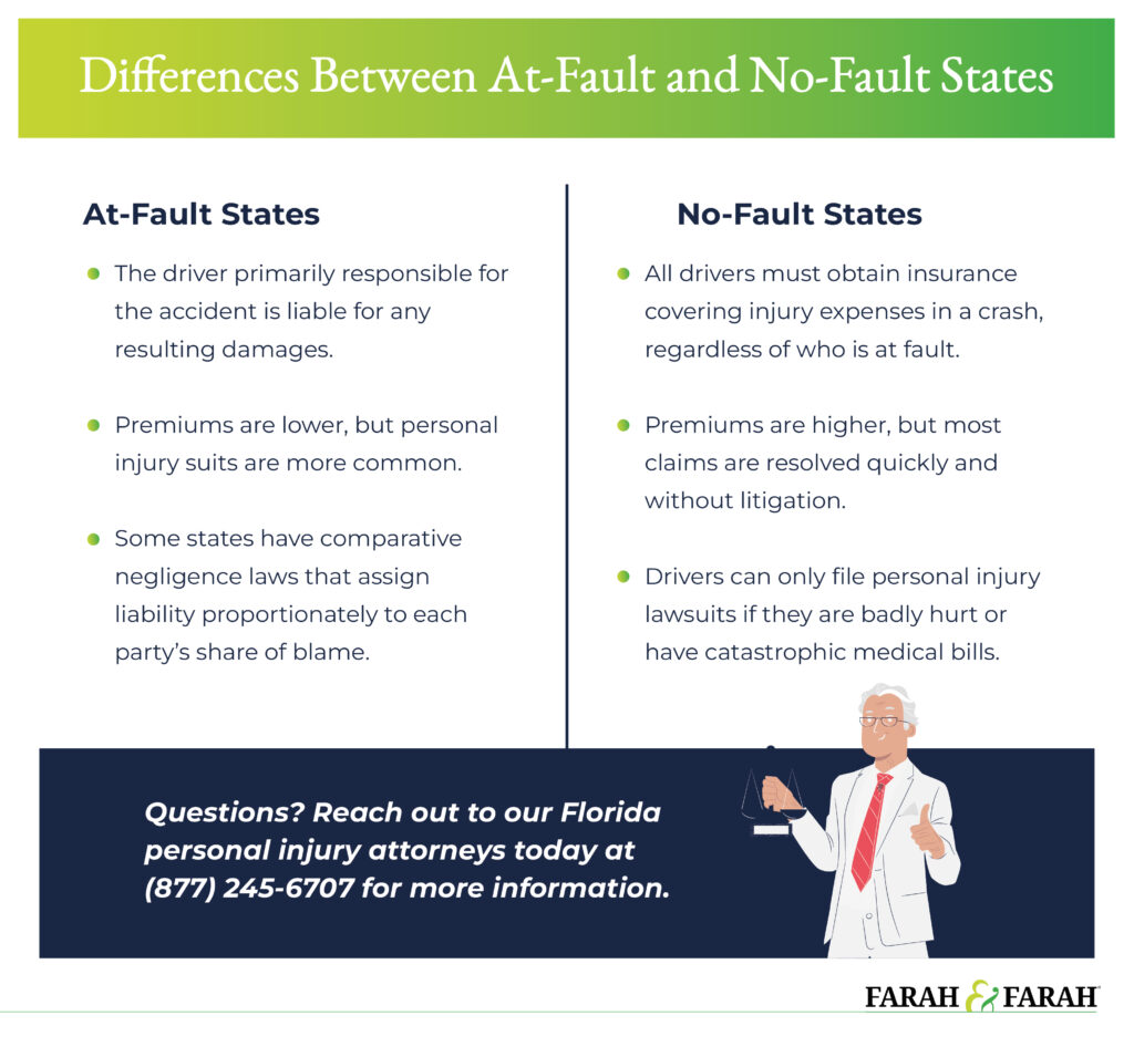 differences between at fault and no fault states