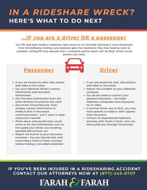 Infograph about rideshare wreck