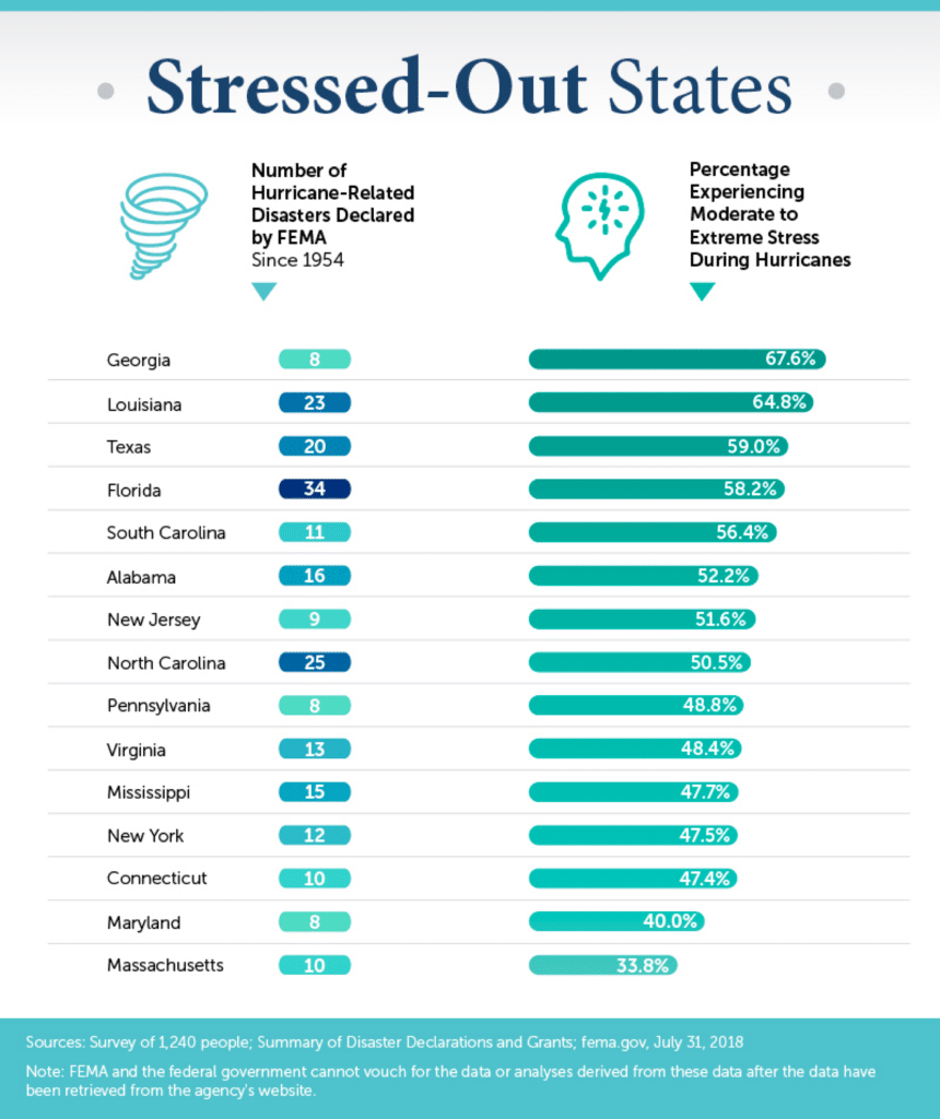 infographs about stressed out states