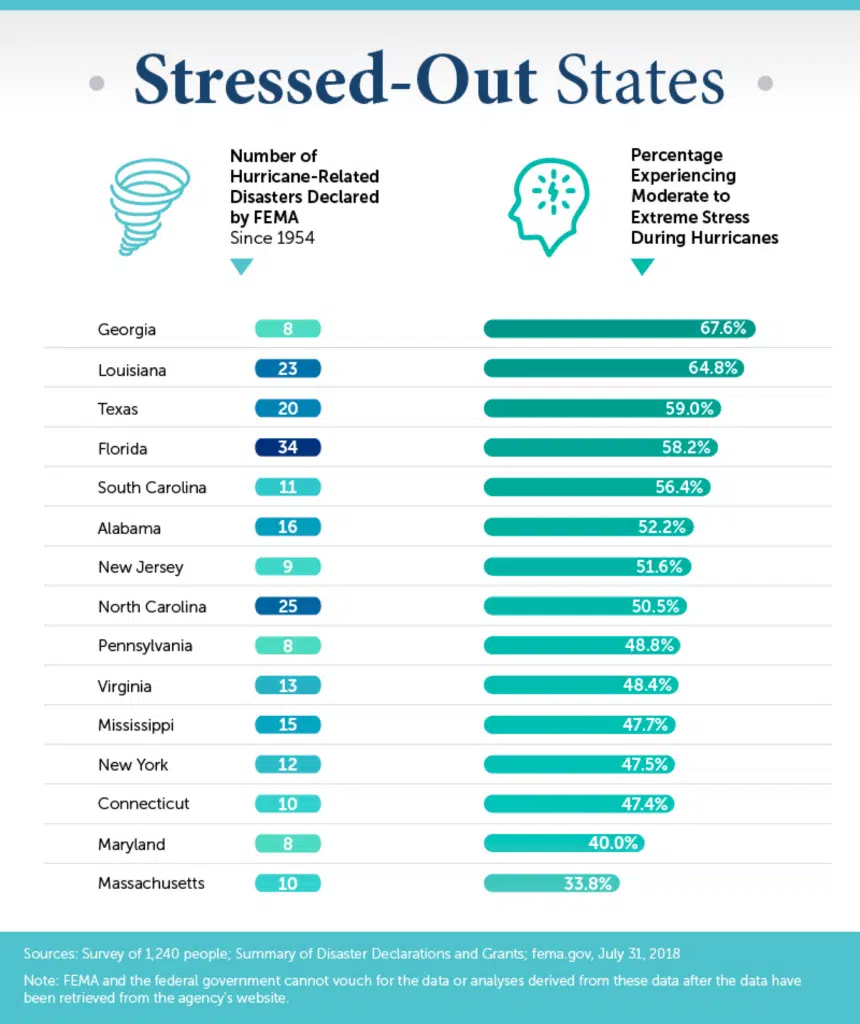 infographs about stressed out states