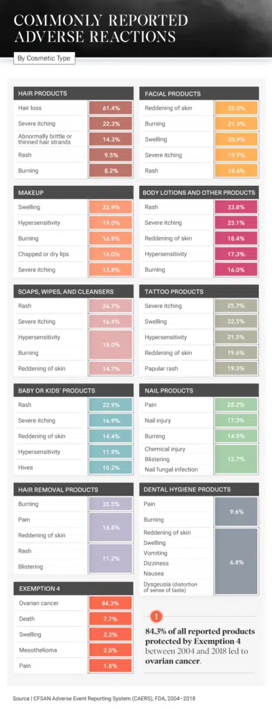 charts about commonly reported adverse reactions