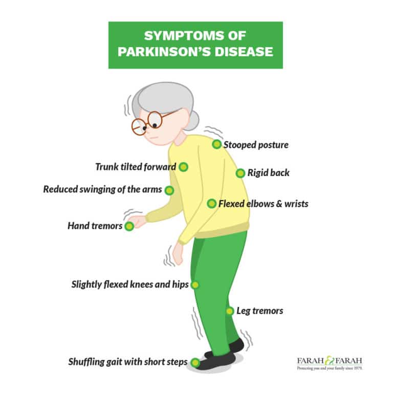 Infograph about Symptoms of Parkinson's Disease