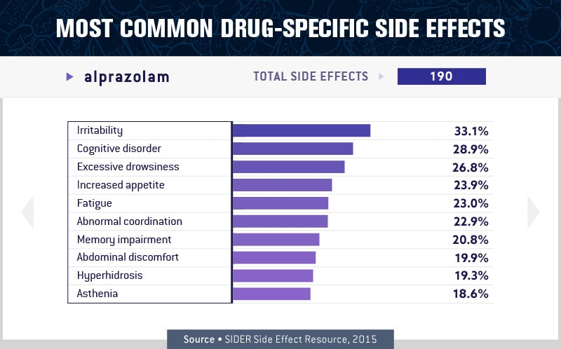 charts about the most common drug specific side effect 6