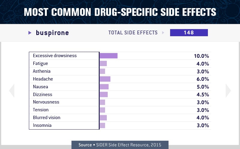 charts about the most common drug specific side effect 4