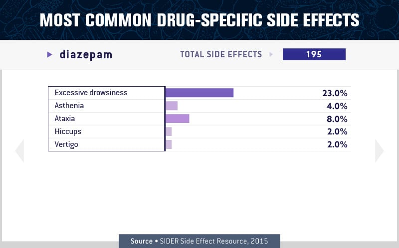 charts about the most common drug specific side effect 2