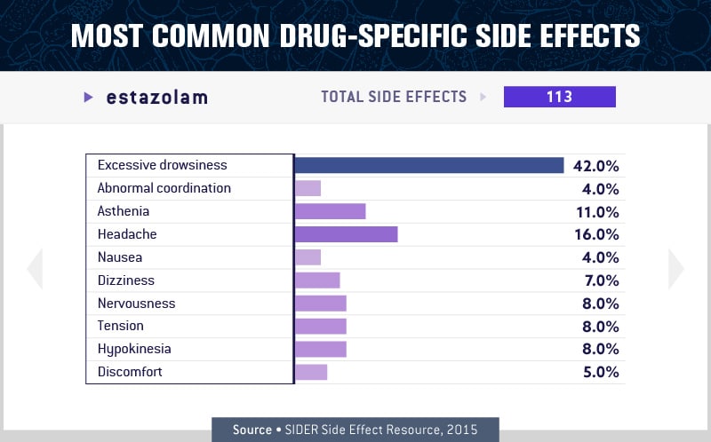 charts about the most common drug specific side effect