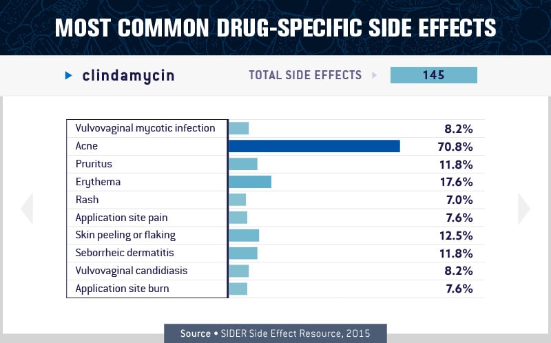 charts about the most common drugs side effects 3