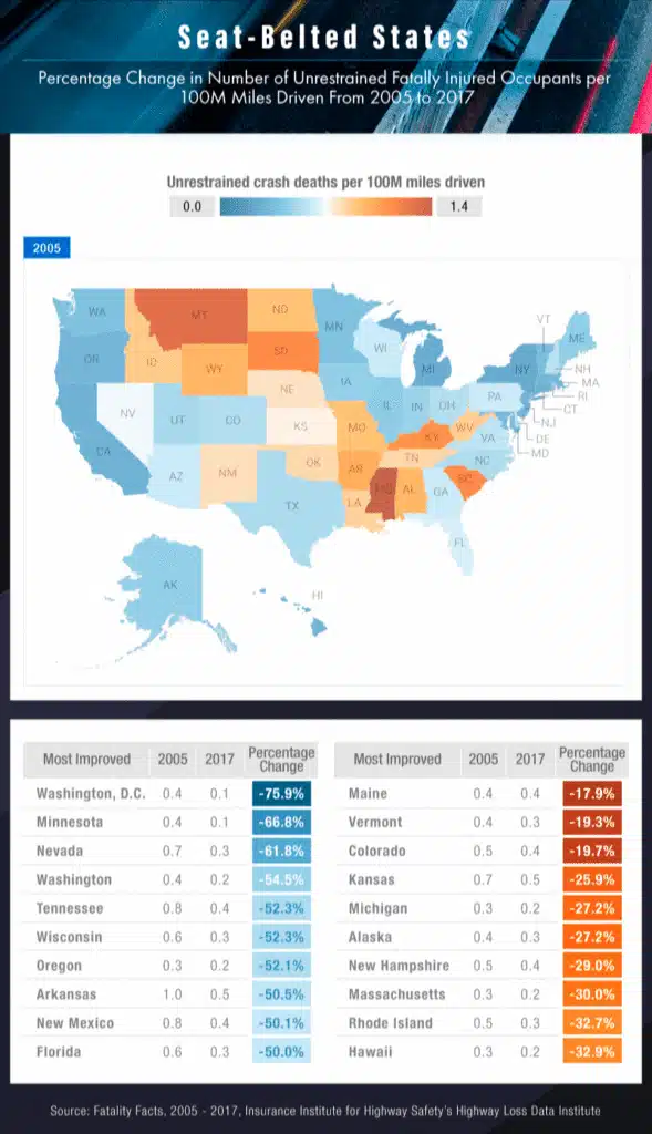 timeline charts about the seat belted states