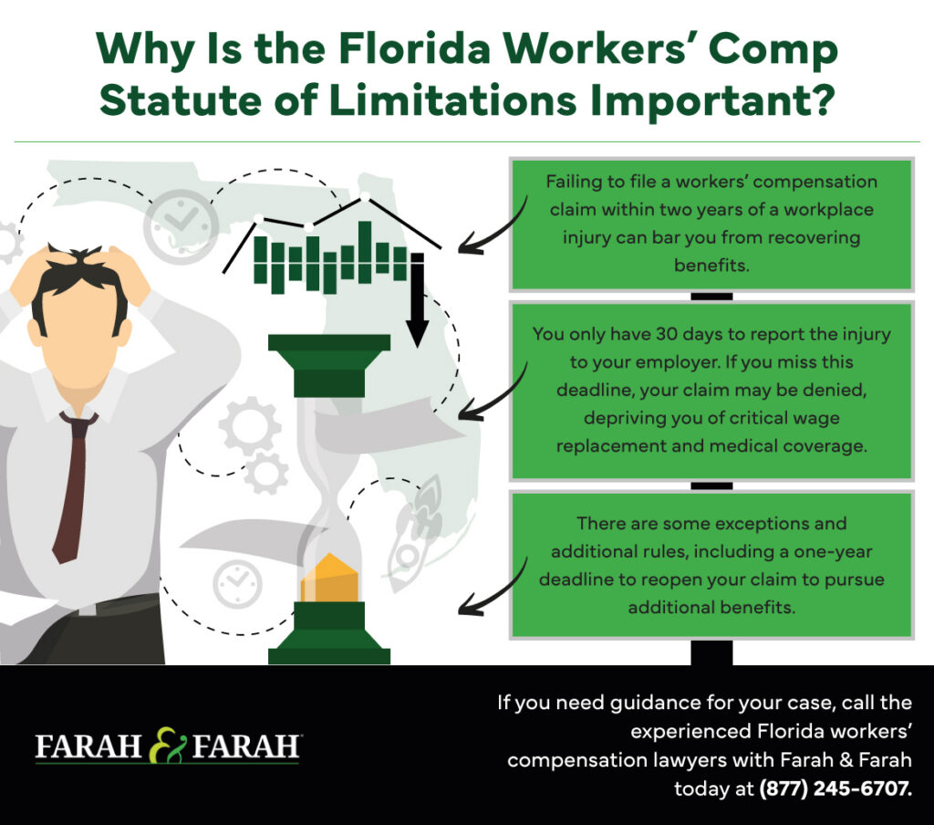 Infographic covering the topic of Why Is the Florida Workers’ Comp Statute of Limitations Important?