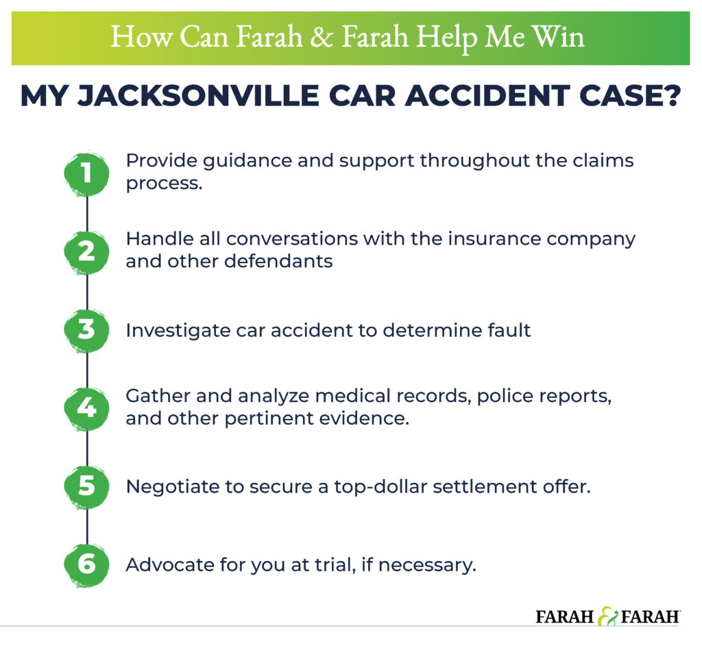 how can farah and farah help win your jacksonville car accident case
