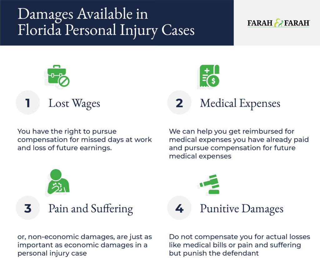 Personal injury attorneys explain types of personal injury damages awarded to victims