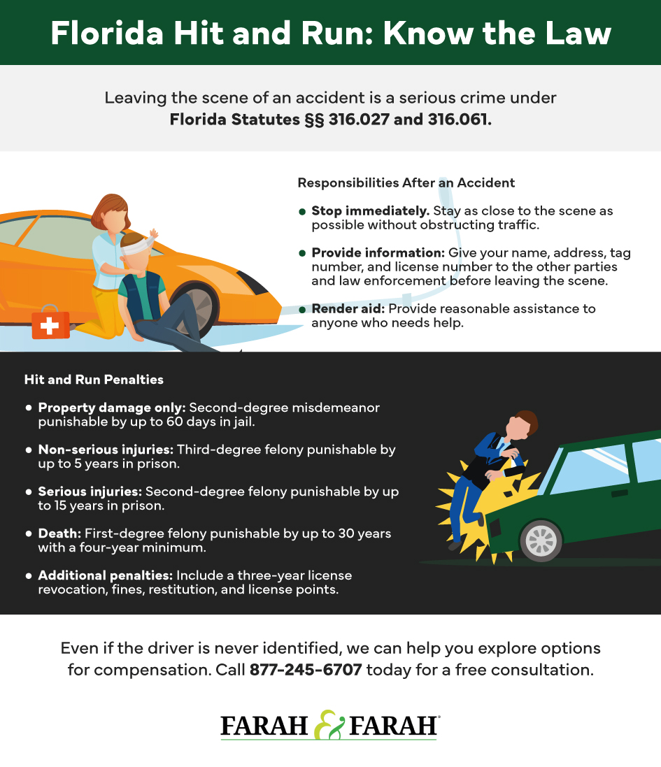 Florida Hit and Run: Know the Law infographic covering information like responsibilities after and accident and hit and run penalties