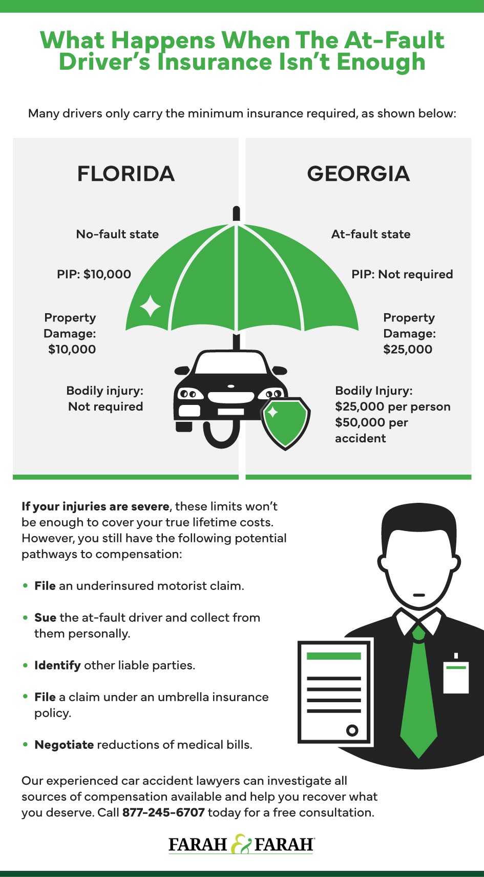 What Happens When The At-Fault Driver’s Insurance Isn’t Enough infographic