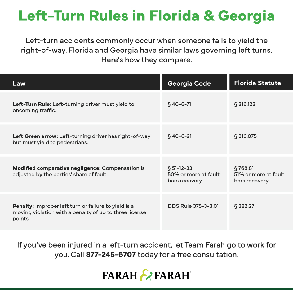 infographic explaining Left-Turn Rules in Florida & Georgia