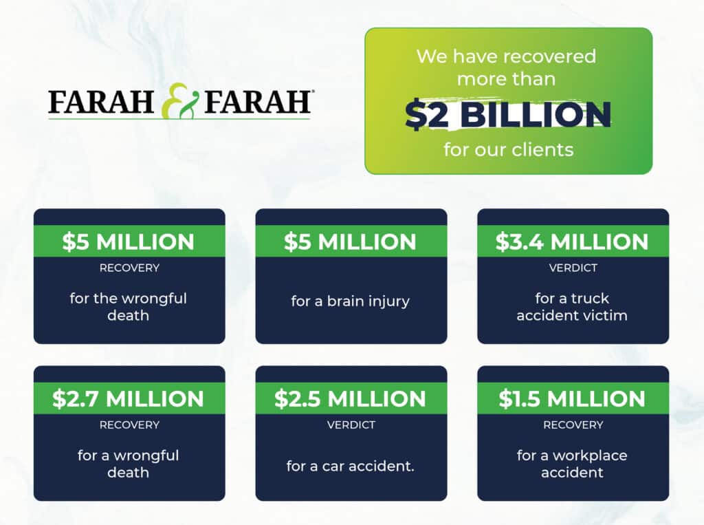 lake city personal injury settlements from Farah & Farah