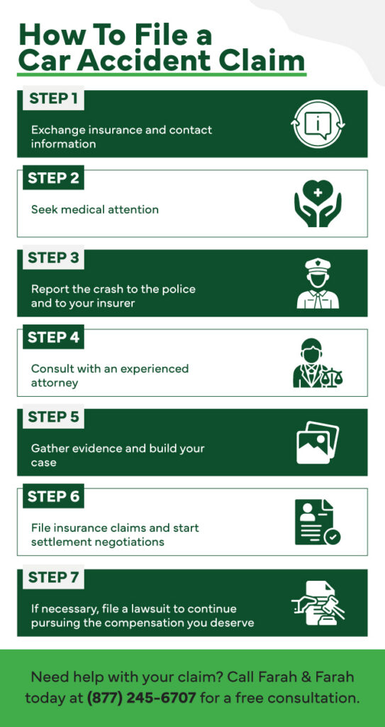 How to File a Car Accident Claim infographic